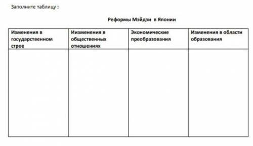 1.обьясните почему японскому правительству пришлось покончить с политикой закрытия страны 2.опреде