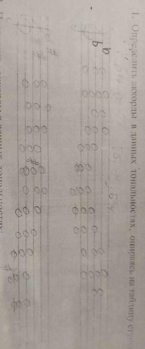 Определите аккорды в данных тональностях,опираясь на таблицу ступеней