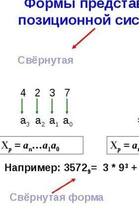 Перечислите представление чисел в позиционной системе счисления​