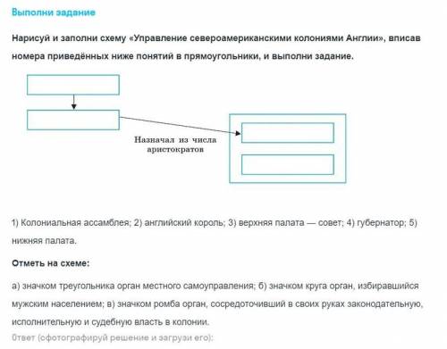 Выполни задание Нарисуй и заполни схему «Управление североамериканскими колониями Англии», вписав но