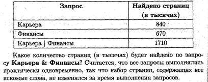 Задача по информатике на круги эйлера.