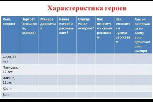 таблица про мальчиков 1)Имя, возраст, 2)портрет, 3)какие истории рассказывает, 4)откуда узнал истори