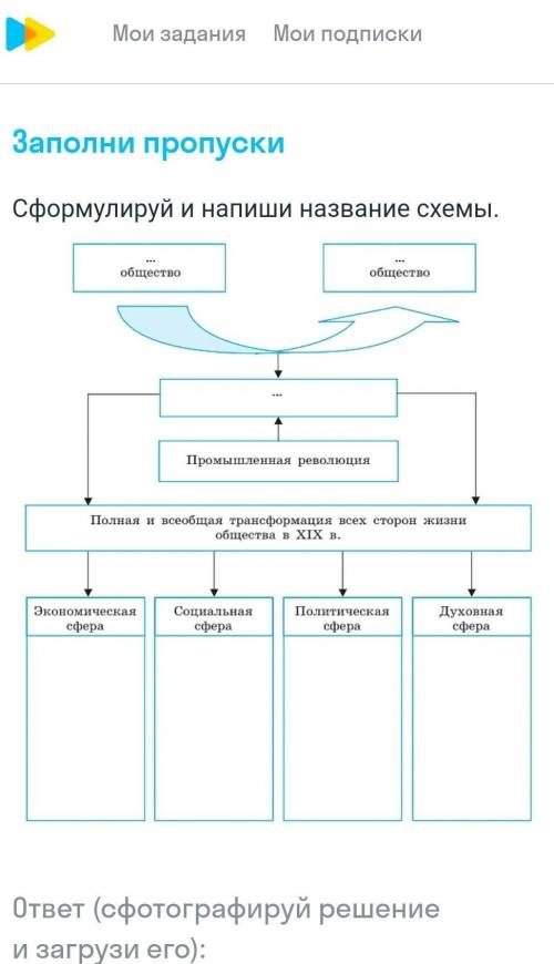 история очень нужно ​