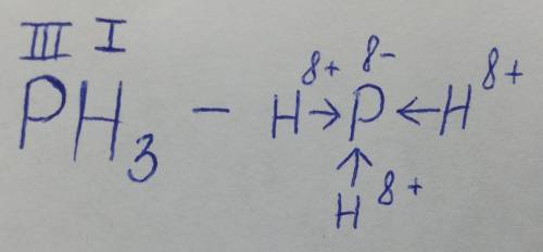 Укажите смещение электронной плотности и определить валентность: Cl2O7 (ковалентная полярная связь)