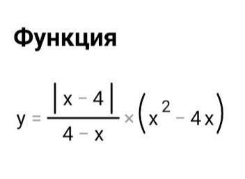 Постройте график функции​