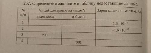 Определите и запишите в таблицу недостающие данные.​