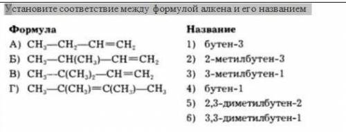 Установите соответствие между формулой алкена и его названием