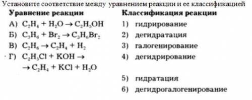 Установите соответствие между уравнением реакции и ее классификацией