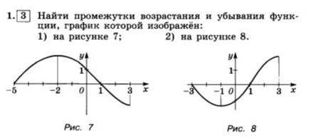 Найти промежутки возрастания и убывания функ- ции, график которой изображён: 1) на рисунке 7; 2) на