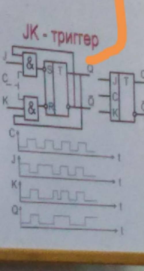 Напишите принцип работы JK- триггера