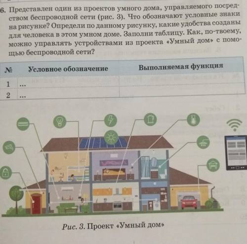 6. Представлен один из проектов умного дома, управляемого посред- ством беспроводной сети (рис. 3).