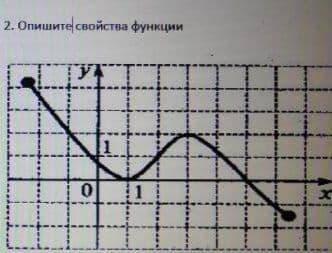 Опишите свойства функции