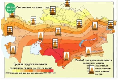 Определи области с высокими показателями распределения солнечной радиации. Верных ответов: 2Атырауск