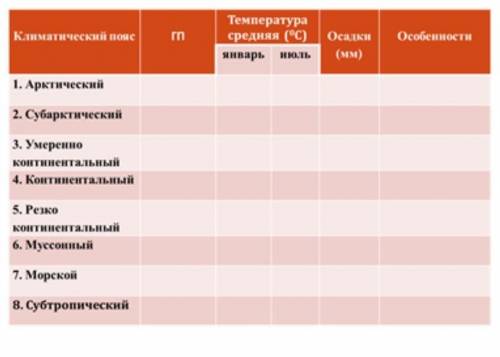 Самостоятельная работа по &14 + карта «Климат» в атласе. Заполните таблицу, сделайте вывод памаг