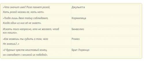 Трагедия У. Шекспира «Ромео и Джульетта» Определи, кому из героев принадлежат цитаты. Оставила здесь