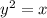 y {}^{2} = x