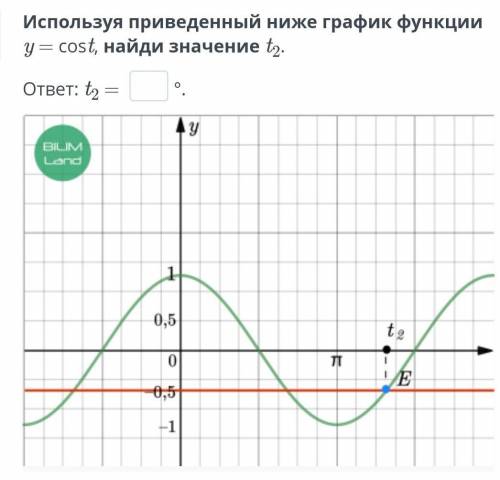 Y= cost найдите значение t2​