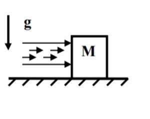 Умоляю решите, хоть кто нибудь? На брусок массы М направлена струя жидкости сечения S, с плотностью