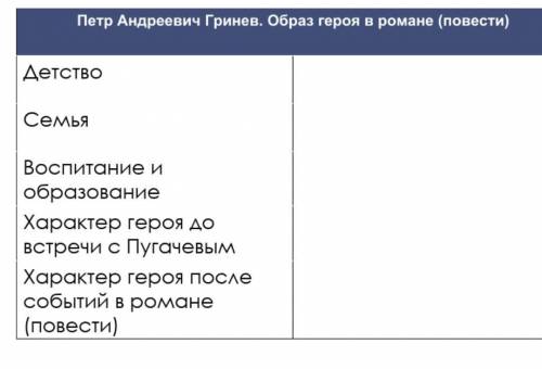 нужно сдать сегодня. Таблица на фото. Нужна характеристика Гринева из Капитанской дочки по таблице