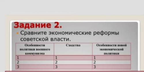 Сравните экономические реформы советской власти