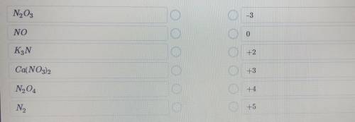 Проведи соответствие формулы с правильными степенями окисления азота