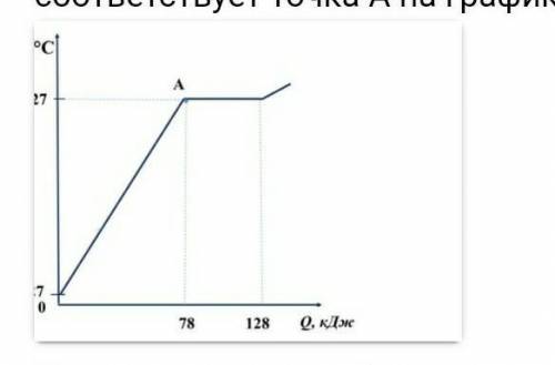 На рисунке представлен график зависимости температуры вещества t от полученного количества теплоты Q