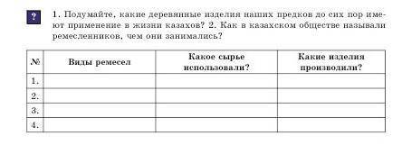 Подумайте, какие деревянные изделия наших предков до сих пор име- от применение в жизни казахов? 2.