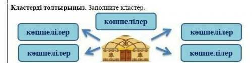 очень нужно заполнить кластернужно написать как они жили допустим рыболовство скотоводство если длин