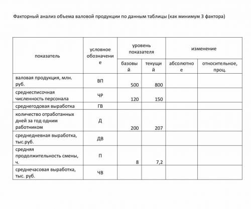 решить и написать вывод к этой задачи )))