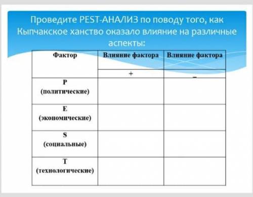 Пест-анализ по истории