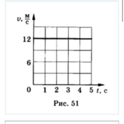 1)На рисунке 51 представлен график зависимости скорости равномерного движения тела от времени. Опред