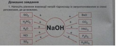 Напишіть рівняння взаємодії натрій гідроксиду із запропонованими в схемі речовинами,дн це можливо​