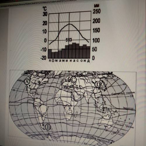 Определение, какой буквой на карте обозначен пункт, климатограмма которого показана на следующем рис