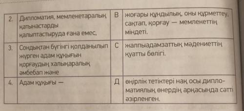 Сәйкесін тап. Сейлемдерді мәніне қарай сәйкестендір. 1. Қазіргі замандағы адам құқығы- А) адам құқығ