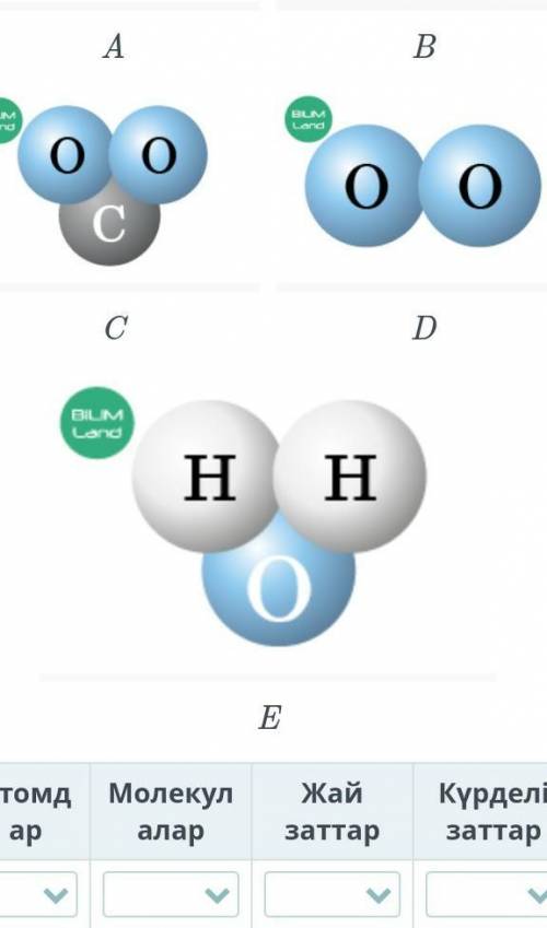 Көмек керек HH(a)He(B)oco(c)oo(D)HOH(e)Атомдар Молекулалар Жай заттар Күрделі заттар ​