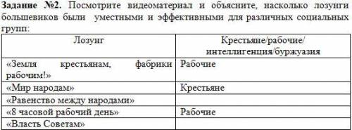 Объясните, насколько лозунги большевиков были уместными и эффективными для различных социальных груп