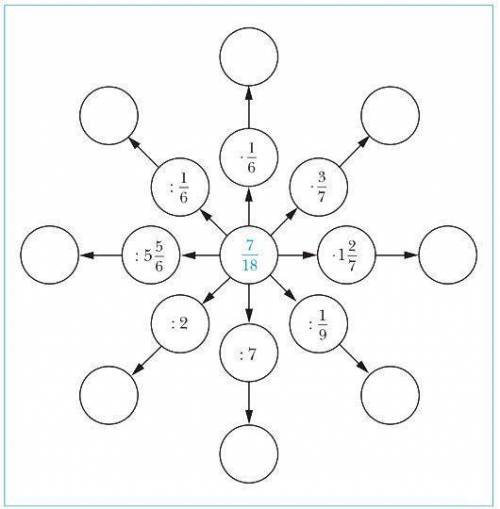 В ПУСТЫЕ КРУЖКИ ВПИШИТЕ ПРОИЗВЕДЕНИЕ ИЛИ ЧАСТНОЕ ЧИСЛА 7/18 И УКАЗАННЫХ ЧИСЕЛ!