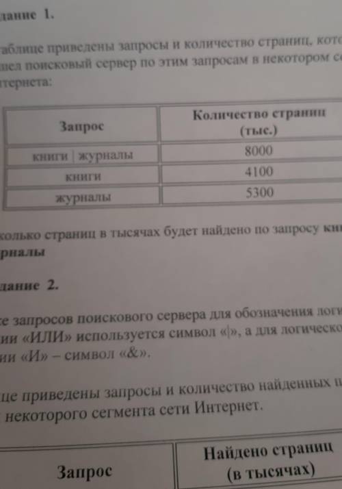 В таблице приведены запросы ​