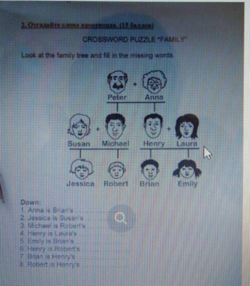 Look at The family tree and fill tne missing words