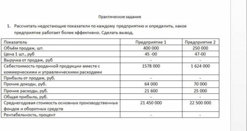 Рассчитать недостающие показатели по каждому предприятию