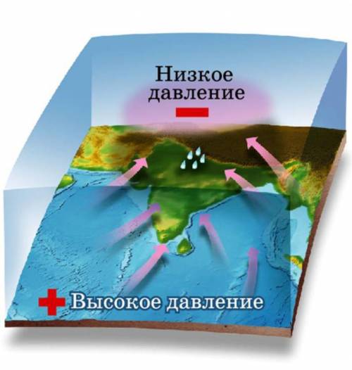 Вопрос: Рассмотрите схему летнего муссона и выберите верные утверждения.Укажите один или несколько п