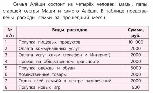 семья Алёшы состоит из четырёх человек:мама,папы,старшей сестры Маши и самого Алёшы. В таблице предо