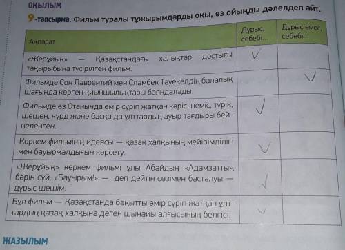 9 - тапсырма . Фильм туралы тұжырымдарды оқы , өз ойыңды дәлелдеп айт . Дұрыс , себебі Дұрыс емес ,