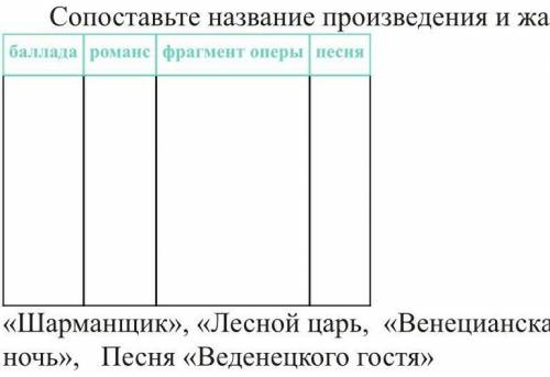 нужно прямо сейчас! умоляю сделайте кто нибудь правильно сейчас​