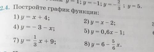 Постройте график функции: 2,4 пример​