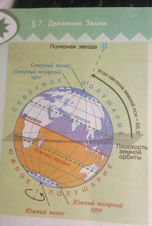 1. Найдите на рисунке земную ось. Она показана пунктиром. 2. Найдите Северный и Южный полюсы. В каки