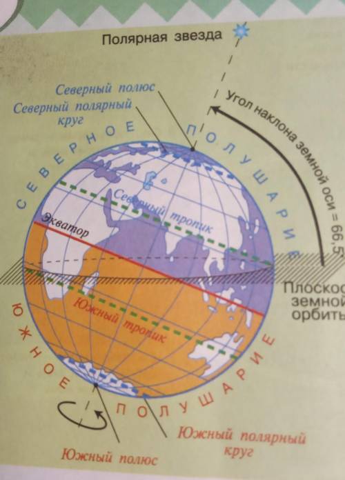 1. Найдите на рисунке земную ось. Она показана пунктиром. 2. Найдите Северный и Южный полосы. В каки