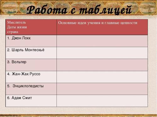 Заполните таблицу, мыслители и их основные идеи, учения и главные ценности