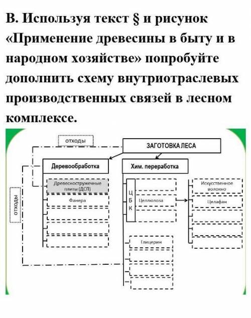 Используя текст параграфа и рисунок применение древесины в быту и народном хозяйстве Попробуйте Допо