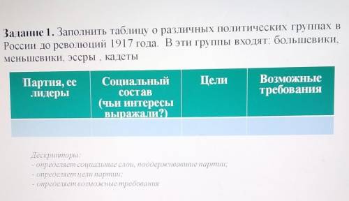 Задание 1. Заполнить таблицу о различных политических группах в России до революций 1917 года. В эти